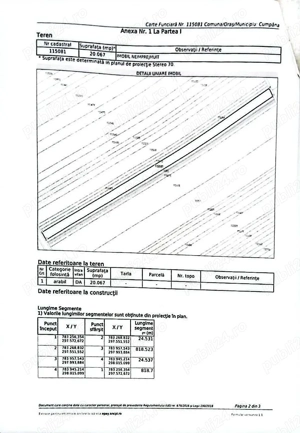 Teren intravilan arabil