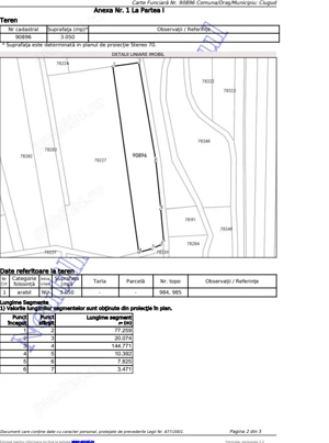 Teren arabil -extravilan
