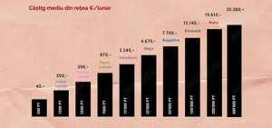 Job Flexibil în Chogan   Venituri Atractive și Dezvoltare Personală - imagine 4