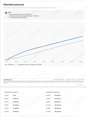 Opel Mokka 1.6CDTI An2016 Euro6 - imagine 4