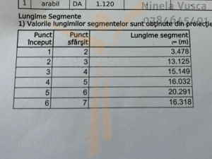Oportunitate excelentă pentru investiție sau construcția casei tale