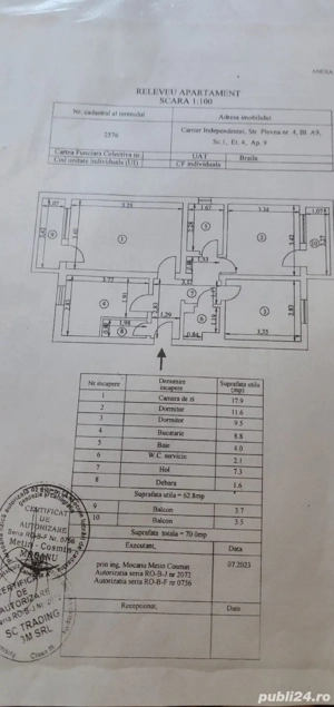 3 camere ultracentral 