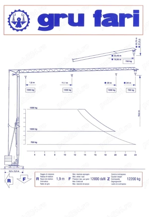 De vanzare macara turn 