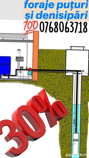 foraje puturi si denisipari