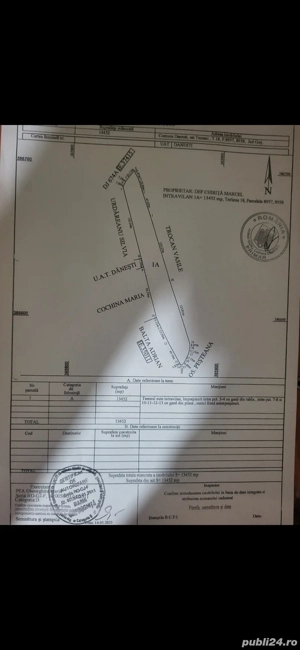 teren de vanzare
