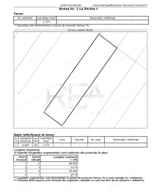 TEREN Intravilan 2375MP - Baza Sportiva FCSB - Centura Bucurestiului
