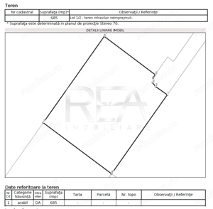 TEREN Intravilan 685mp Sector 4 - Baza Sportiva FCSB - Centura Bucurestiului