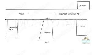 Teren de inchiriat 2583 mp, DN 65b, iesirea spre Autostrada A1
