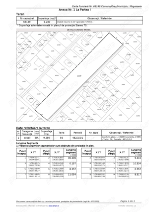 Teren intravilan Mogosoaia