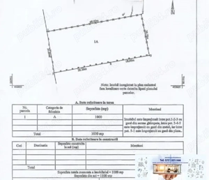 De vanzare teren agricol 1000 mp