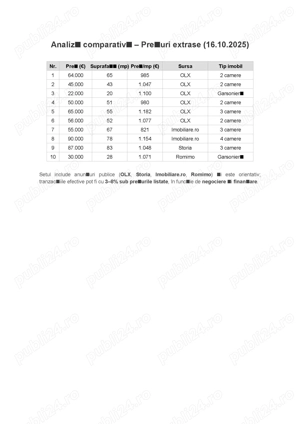 Oferta corecta apartament 2 camere Oltenita