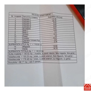 Casa pentru locuit sau afacere, zona Vlaicu - imagine 4