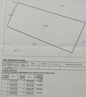 Teren intravilan Loc de Casa 3225 mp, în Șiria, județul Arad - imagine 10
