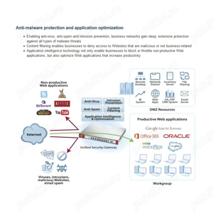 Router VPN Firewall ZyXEL USG40  - imagine 3