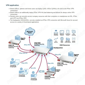 Router VPN Firewall ZyXEL USG40  - imagine 4