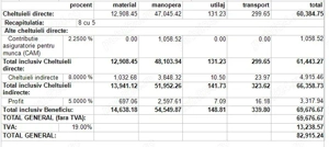 Devize constructii, resurse umane, evidenta contabila