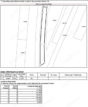 Teren Calugareni, jud. Giurgiu, intravilan arabil, 1235 mp. - imagine 2