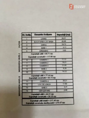 COMISION 0% Duplex cu 5 camere de 217 mp utili - zona Aradului - imagine 13