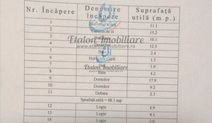 Apartament P+1, 4 camere, 2 bai, 3 balcoane, Zona Centrala Piatra Neamt - imagine 4