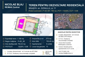 Teren pentru investiție în Brașov | Centrul Civic| A.C. | P+2E+3Er