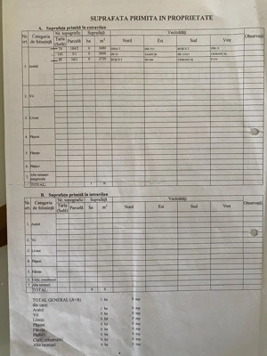 Vand teren agricol Sadova Dolj