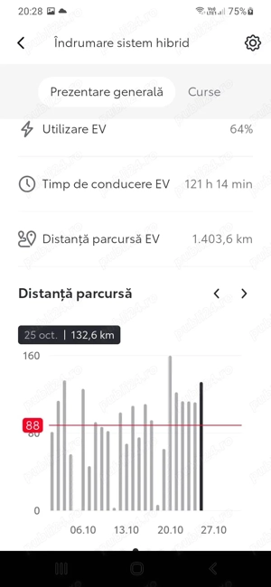 Toyota Corolla 1.8 HSD Business 140 CP, 08 2023 hibrid - imagine 10
