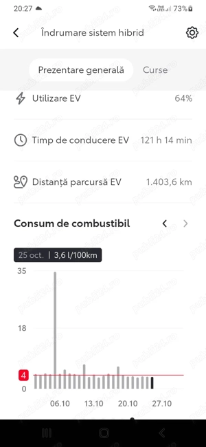 Toyota Corolla 1.8 HSD Business 140 CP, 08 2023 hibrid - imagine 9