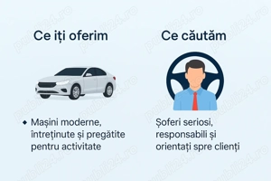 Angajăm șoferi Bolt Arad