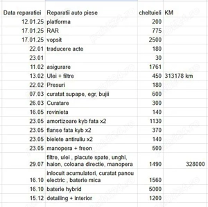 Prius + (baterie hybrid 72%   dovada investitii) - imagine 6 Prius + (baterie hybrid 72%   dovada investitii) - imagine 6