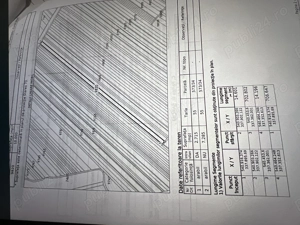 Teren extravilan Corbii Mari-Dambovita - imagine 6