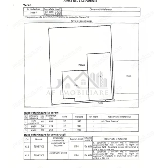 Hala si casa Vaslui Crasna Vanzare sau inchiriere