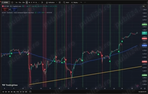 cod - algoritm semnale intrare US500 Tradingview