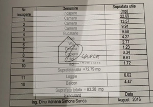 Apartament 3 camere premium I Calea Vacaresti  I centrala proprie - imagine 7