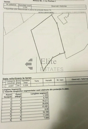 Teren intravilan 5680 mp la E671 in localitatea Les