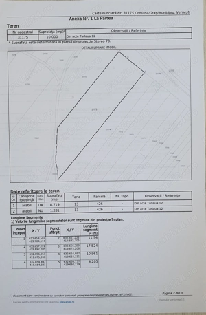 Teren de vânzare Cândești,  com. Vernești, Buzău