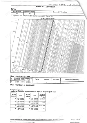 Vand 1.3 ha teren agricol
