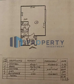 Cismigiu, Universitate | Garsoniera Nemobilata | Pretabil Birou  - imagine 8
