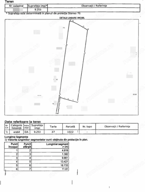 Teren 9 253 Mp Intravilan De Vanzare, ideal pentru Case, Ungheni - imagine 2