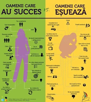 Consiliere psihologica online - dezvoltare personala