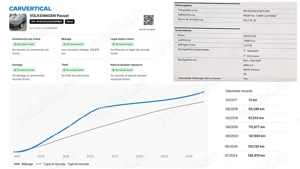 Volkswagen Passat VW Passat B8 2017 2.0 150 cp Euro 6 DSG fara Adblue - imagine 6