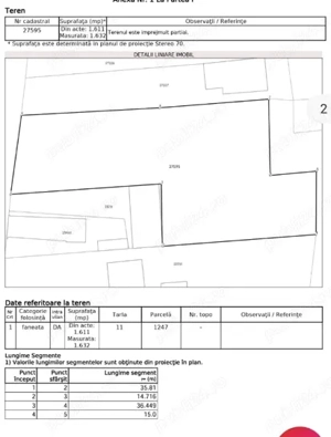 Teren panoramic 1.600 mp   Strada Piatra Arsă, Poiana Țapului (Bușteni) - imagine 6