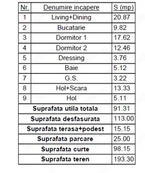  Casa tip Duplex, construcție nouă, finisaje premium, Aproape de Coresi - imagine 10
