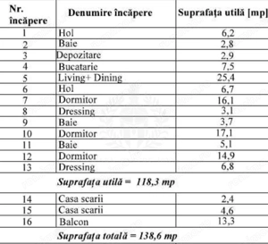 APARTAMENT DUPLEX // 4 CAMERE // PLEIADES //118 MP - imagine 2