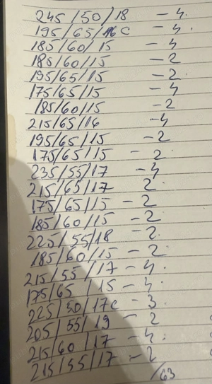 Anvelope ,Cauciucuri Iarna,All Season Diferite Dimensiuni