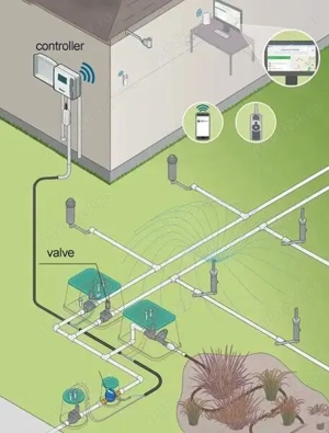 Personal sistem de irigații 
