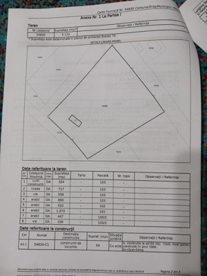 Teren intravilan si extravilan