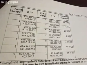 Teren intravilan Gura Saratii- Merei - imagine 2