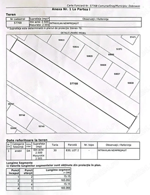 Teren de vânzare Str Stejarului Dobroesti