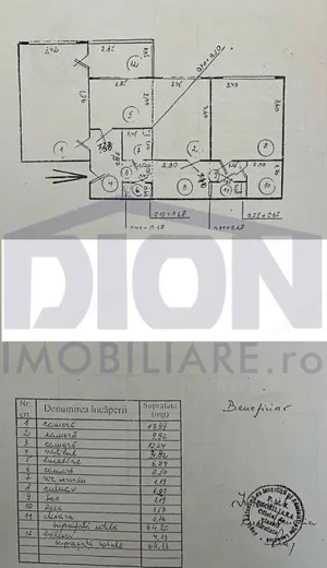 Dristor - Bdul Ramnicu Sarat- Fizicienilor
