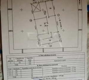 Oportunitate pentru investitori și dezvoltatori imobiliari